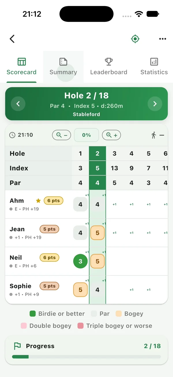 QasGolfPro scorecard